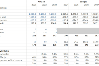 build a complete financial model