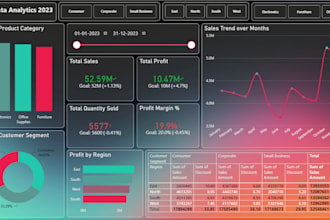 create power bi dashboards and data reports