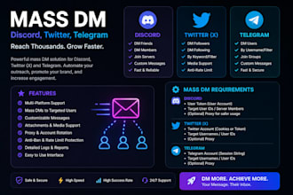 discord mass dm, twitter dm, telegram mass dm, mass dm