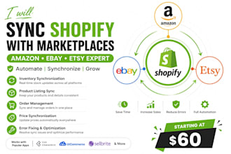 integrate shopify with amazon, ebay, etsy and automate inventory sync