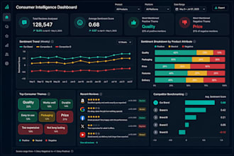 analyze voice of consumers for brands and categories