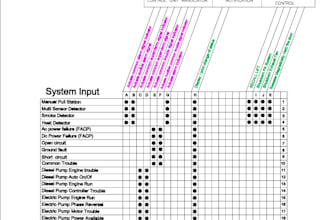 design fire alarm system layouts in autocad based on nfpa 72