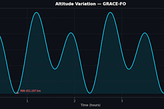 build satellite orbit simulation and geospatial python script