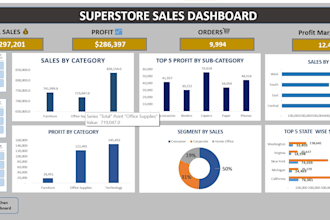 create professional microsoft excel dashboards, pivot tables and charts