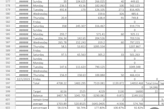do accurate data entry, excel work and web research in 24h