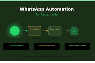 integrate whatsapp automation for your restaurant