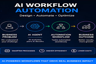 design ai agentic workflows and business automation