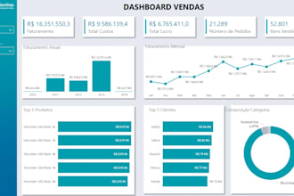 perform statistical analysis and predictive modeling