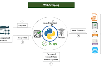 build a python web scraper for ecommerce data scraping