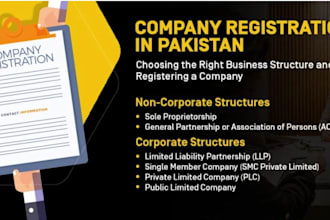 process of registration all kinds of company with secp or any change