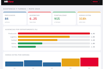 turn your CSV or excel data into an interactive HTML dashboard
