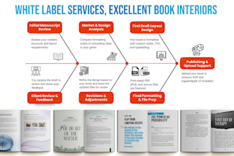 book formatting, interior layout design for KDP, ingramspark