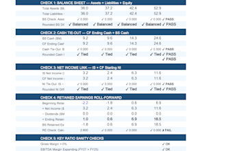 create investor ready financial model, forecast and dashboard