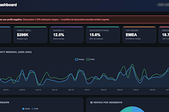 analyze your sales data and deliver a business insights report
