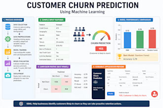 predict customer churn to improve customer retention