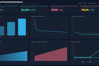 build professional financial models and excel forecasting