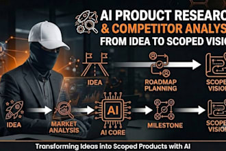ai product research, competitor analysis, and scope your mvp vision