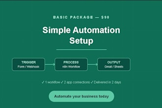 do video editing and ai automations