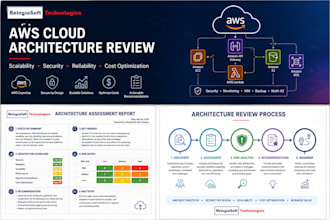 review your AWS cloud architecture and design