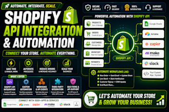 do shopify API integration and automation