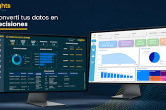 create a custom power bi dashboard to visualize your business data