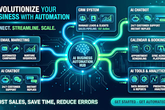 automate your business processes using ai and workflow automation systems