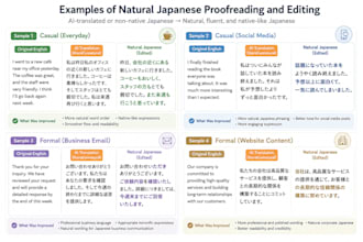 proofreading and refining japanese for natural fluency