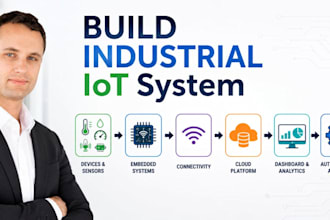 build industrial iot monitoring system, troubleshoot embedded systems esp32 mpu