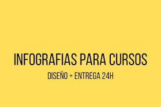diseñaré infografías educativas profesionales para tu curso