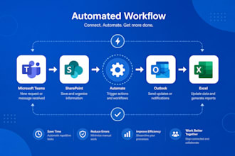 build automated workflows and flows using microsoft power automate