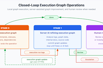 turn runbooks into executable diagnostic automation