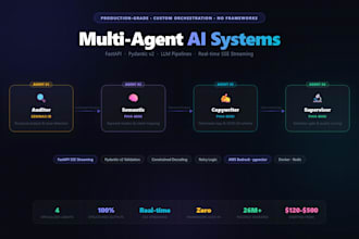 build a multi agent ai system for business workflow automation