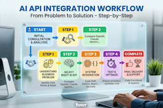 integrate ai API into your website or system to solve business problems