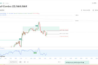 develop custom tradingview indicators in pine script