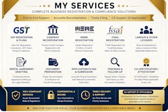 help with company registration gst and legal documentation