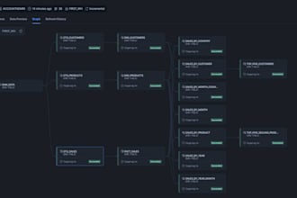 build etl pipelines, data warehouses, and data engineering solutions