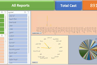 create excel dashboard, KPI tracker, charts and reports