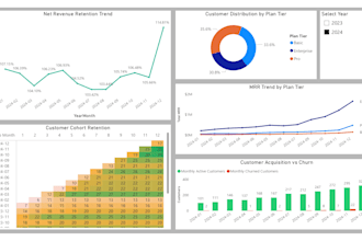 create professional power bi dashboards and reports