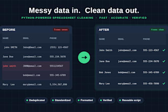 clean, deduplicate and format your messy excel or CSV data