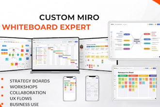 design miro boards, miro professional board design and collaborative white board