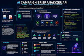 build custom ai automation and python solutions