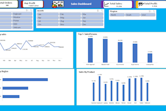 create interactive excel dashboards with pivot tables