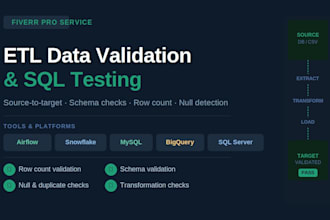 test etl pipelines, databases, and validate data using sql