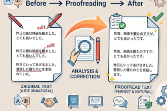 proofread and edit your japanese text naturally