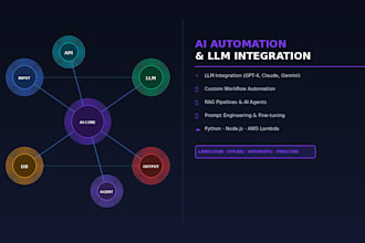 build ai automation workflows and integrate llms into your business