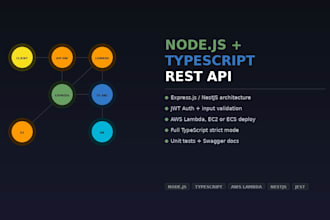 build a nodejs typescript rest API and deploy it to AWS
