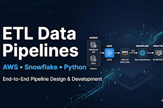 build etl data pipelines using python, AWS, and snowflake