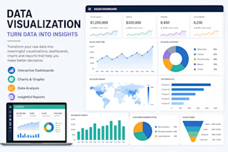 visualize data accurately and design dashboards and create charts and graphs