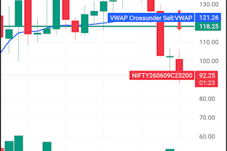 create tradingview pine script indicators and alerts for options trading