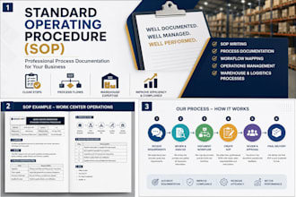 create professional sops and process documentation